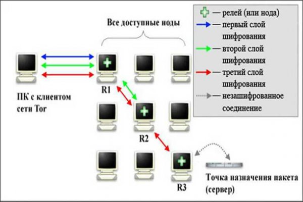 Даркмаркет это что такое