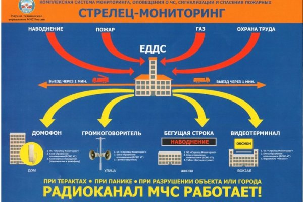 Забыл пароль кракен